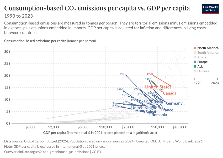 Consumption-based CO₂ emissions per capita vs. GDP per capita