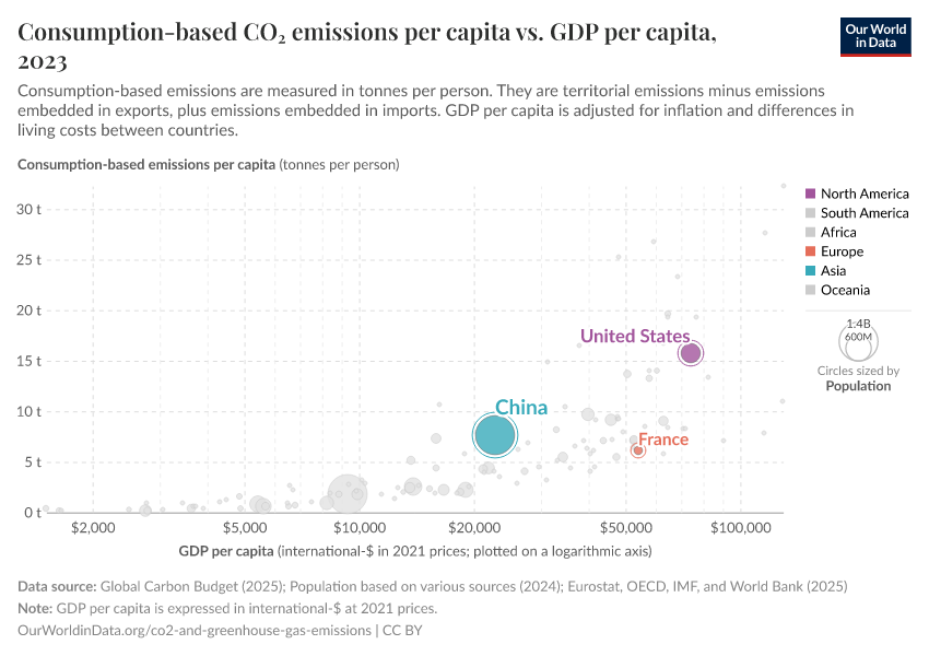 Consumption-based CO₂ emissions per capita vs. GDP per capita