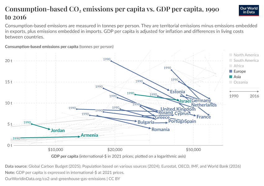 Consumption-based CO₂ emissions per capita vs. GDP per capita