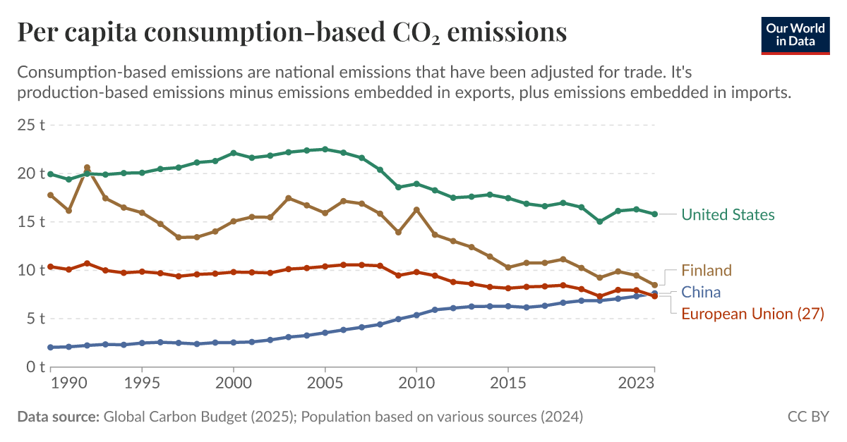 ourworldindata.org