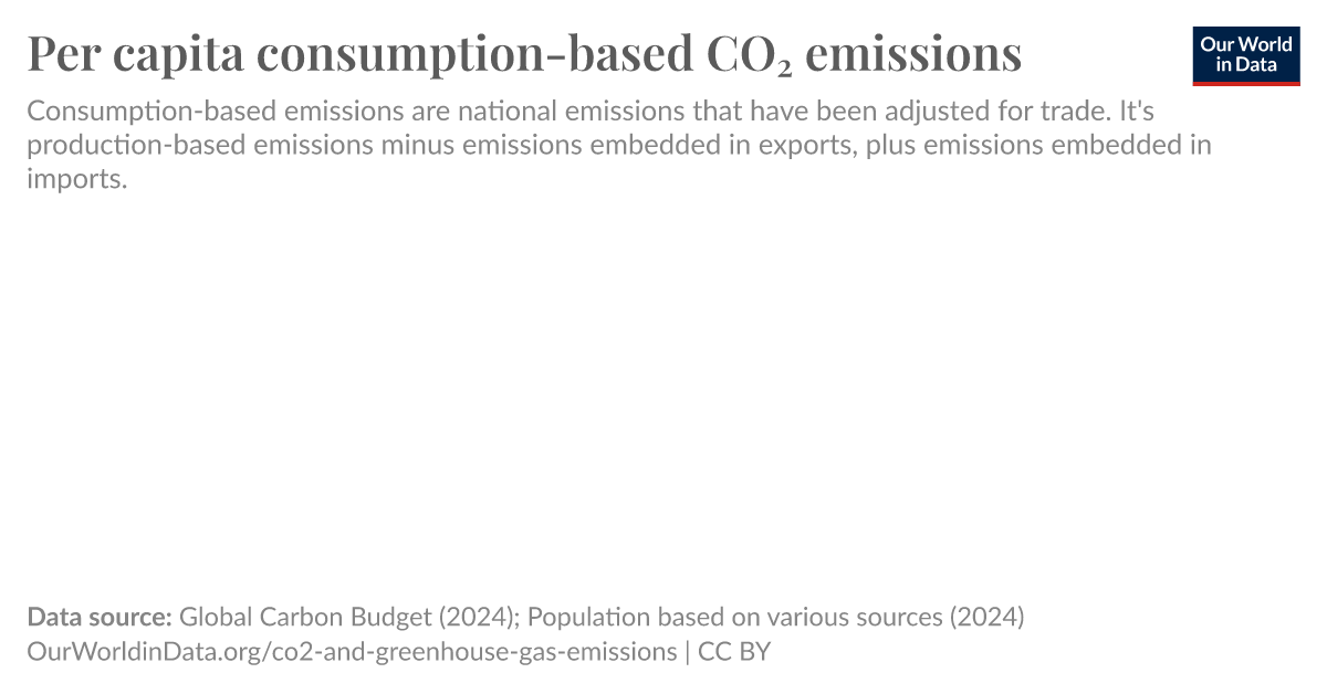 ourworldindata.org