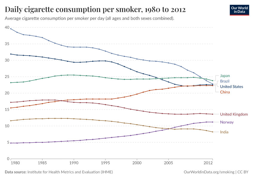 how much are 200 cigarettes in spain duty free How much will cigarettes cost in Spain in November 2025? (Peninsula &  Balearics)