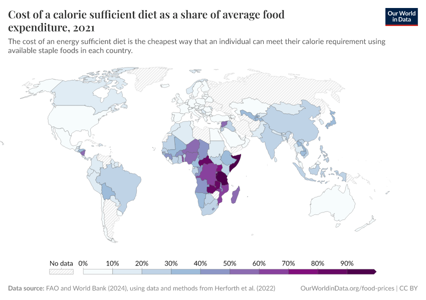 A thumbnail of the "Cost of a calorie sufficient diet as a share of average food expenditure" chart