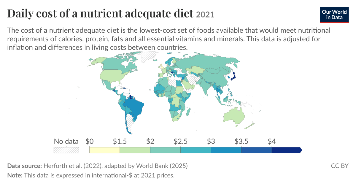 Daily cost of a nutrient adequate diet | Our World in Data