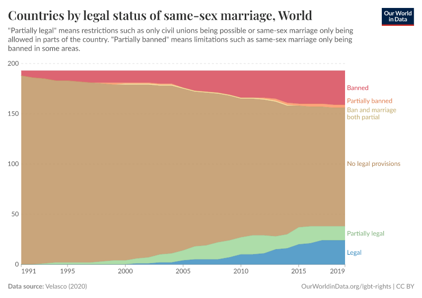 Countries by legal status of same sex marriage Our World in Data 