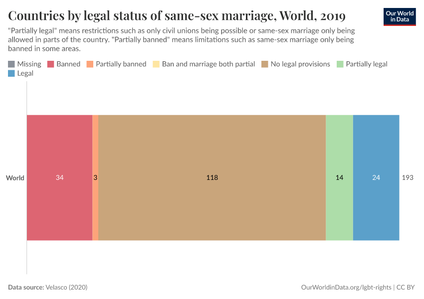 Countries by legal status of same-sex marriage