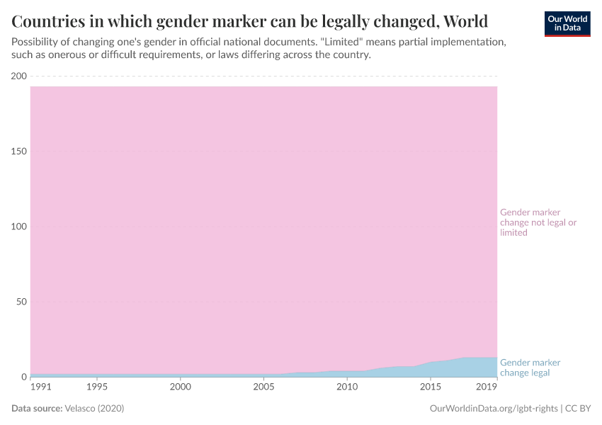 A thumbnail of the "Countries in which gender marker can be legally changed" chart