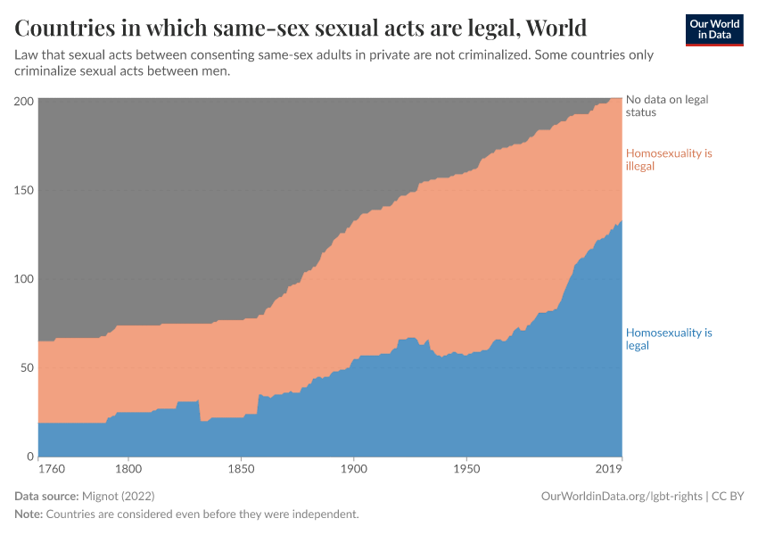 Countries in which same sex sexual acts are legal Our World in Data 