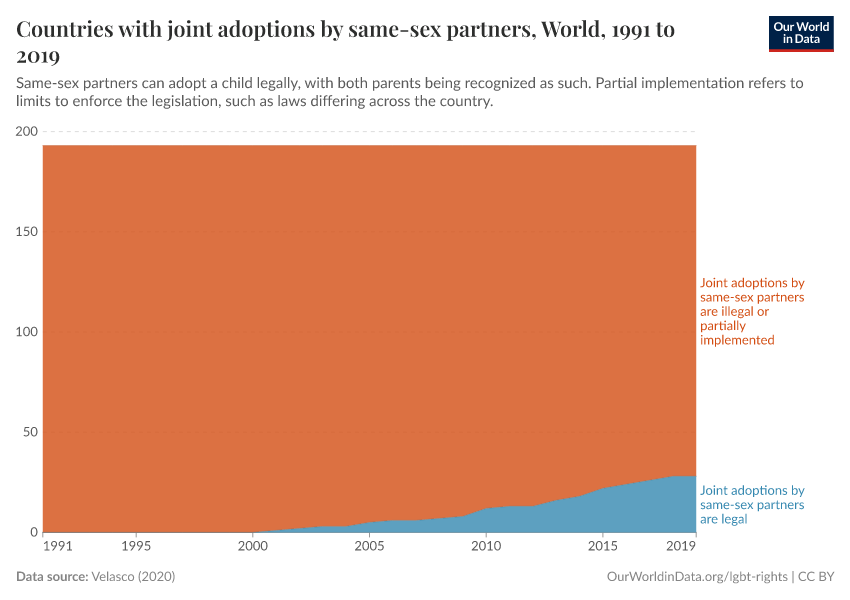 A thumbnail of the "Countries with joint adoptions by same-sex partners" chart