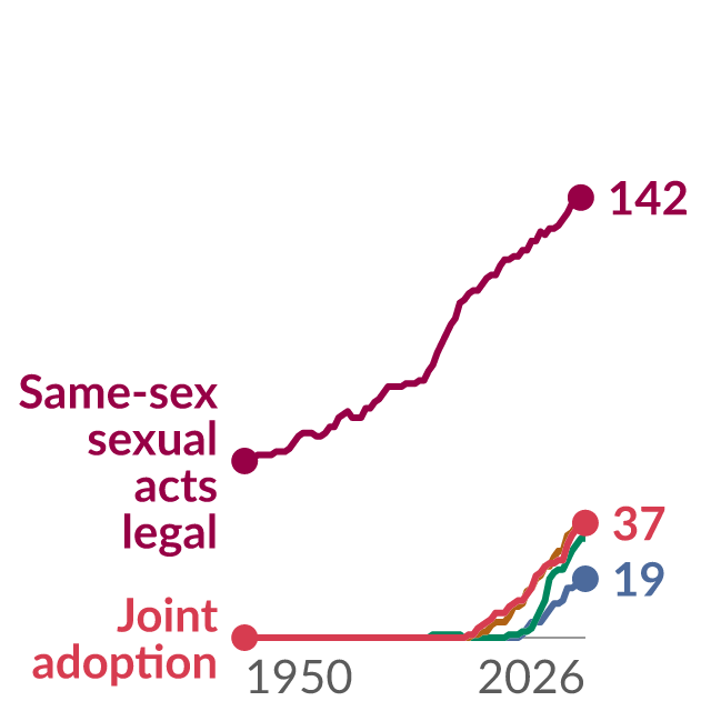 Data visualization: Number of countries protecting core LGBT+ rights