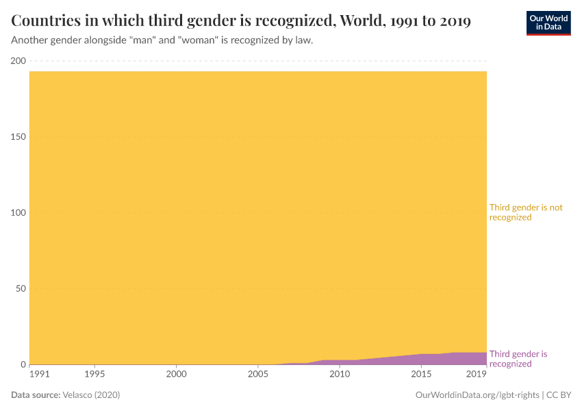 A thumbnail of the "Countries in which third gender is recognized" chart