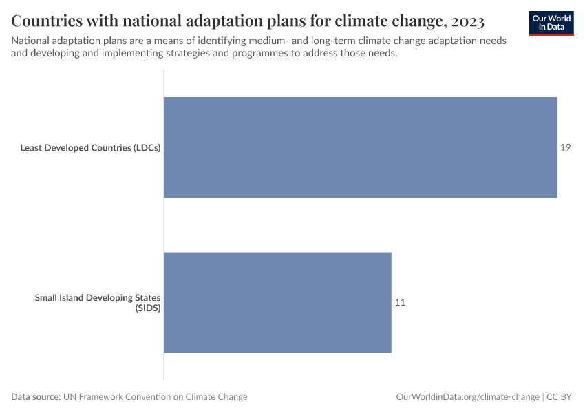 A thumbnail of the "Countries with national adaptation plans for climate change" chart