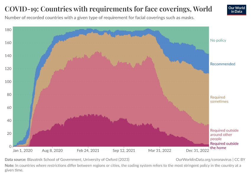 COVID-19: Countries with requirements for face coverings