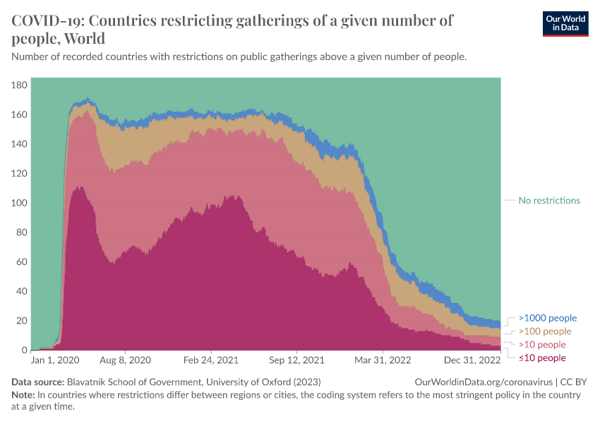 A thumbnail of the "COVID-19: Countries restricting gatherings of a given number of people" chart