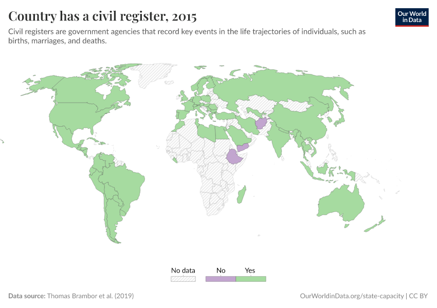 A thumbnail of the "Country has a civil register" chart