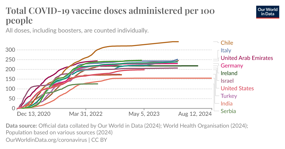 ourworldindata.org