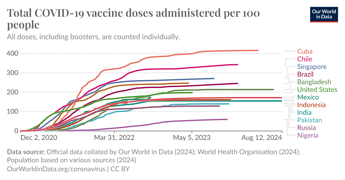 ourworldindata.org