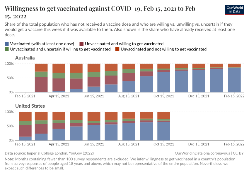 Willingness to get vaccinated against COVID-19