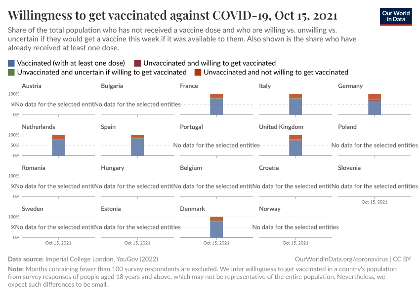 Willingness to get vaccinated against COVID-19