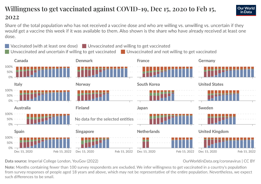 Willingness to get vaccinated against COVID-19