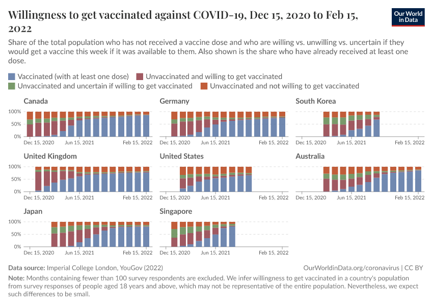 Willingness to get vaccinated against COVID-19