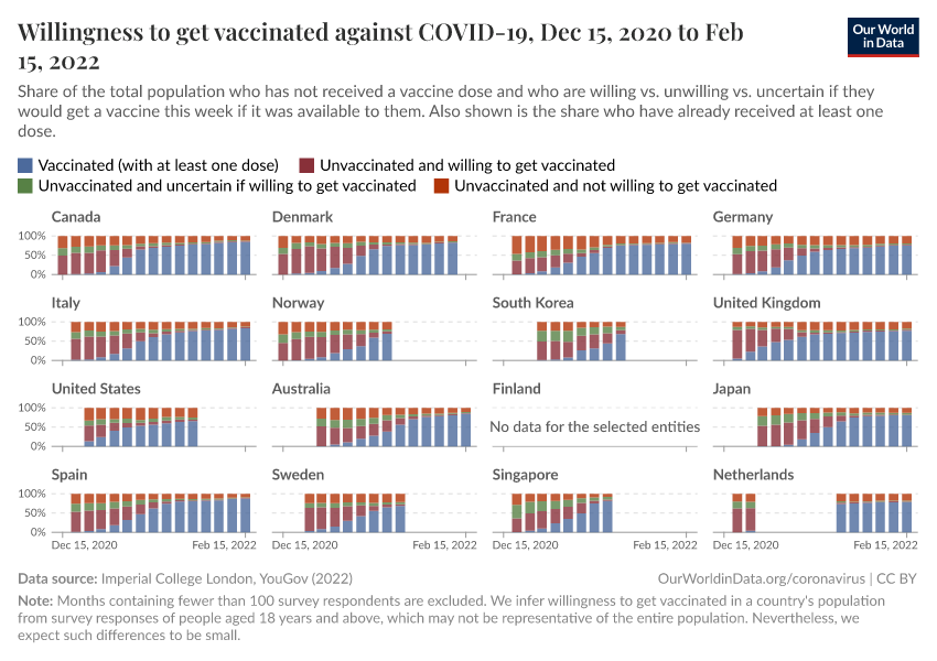 Willingness to get vaccinated against COVID-19