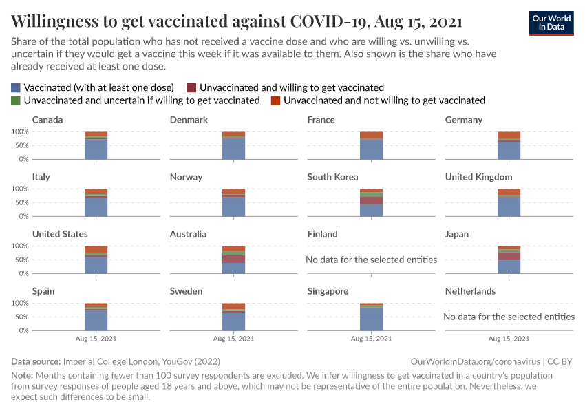 Willingness to get vaccinated against COVID-19
