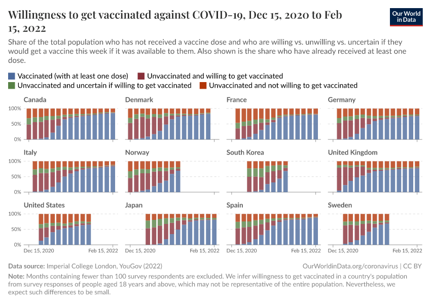 Willingness to get vaccinated against COVID-19