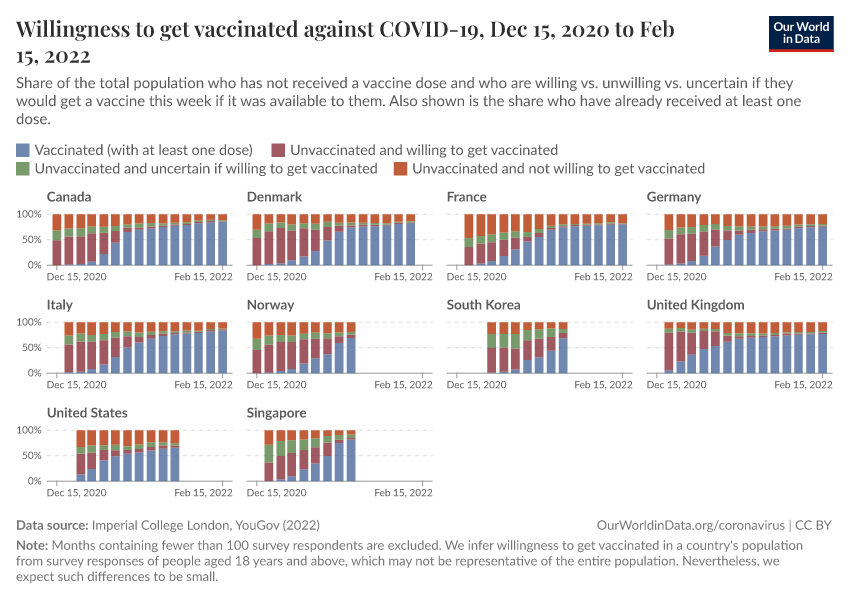 Willingness to get vaccinated against COVID-19