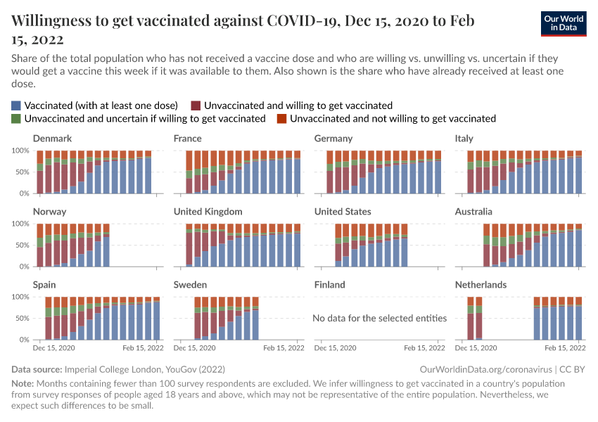 Willingness to get vaccinated against COVID-19