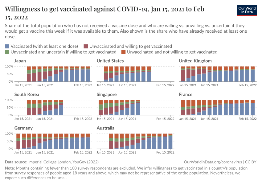 Willingness to get vaccinated against COVID-19