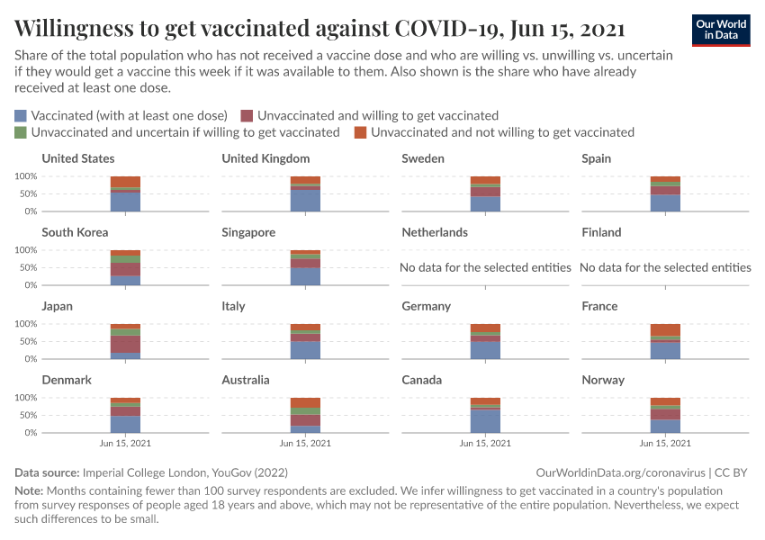 Willingness to get vaccinated against COVID-19