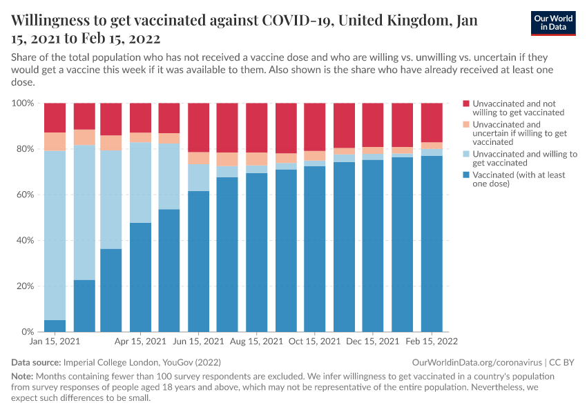 Willingness to get vaccinated against COVID-19