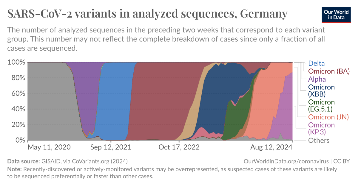 ourworldindata.org