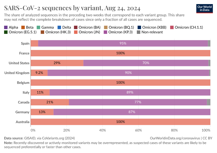 A thumbnail of the "SARS-CoV-2 sequences by variant" chart