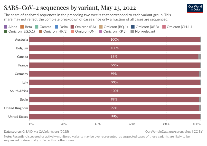 SARS-CoV-2 sequences by variant