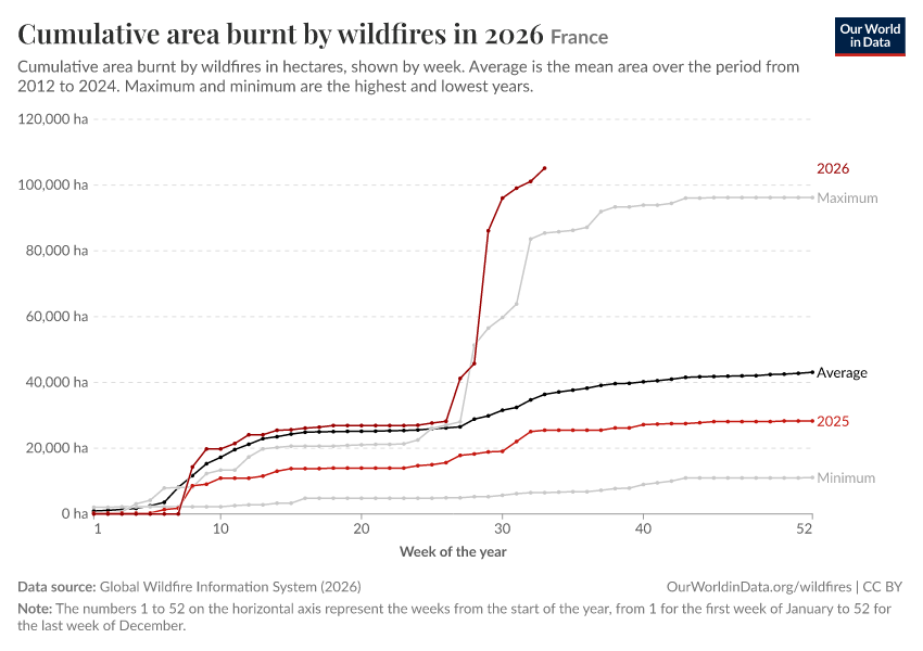 Cumulative area burnt by wildfires in 2026