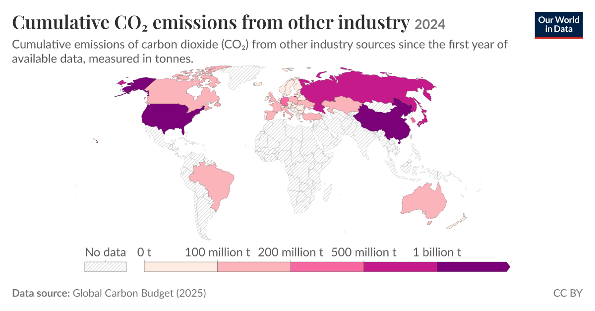 Cumulative CO₂ emissions from other industry - Our World in Data