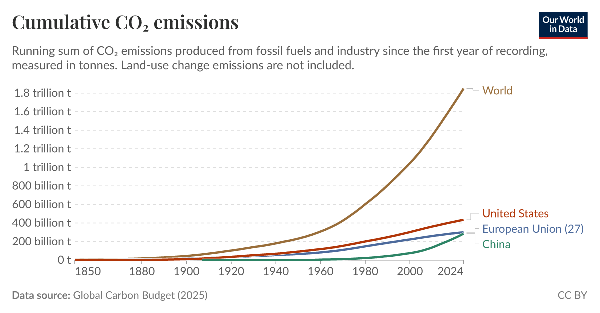 ourworldindata.org
