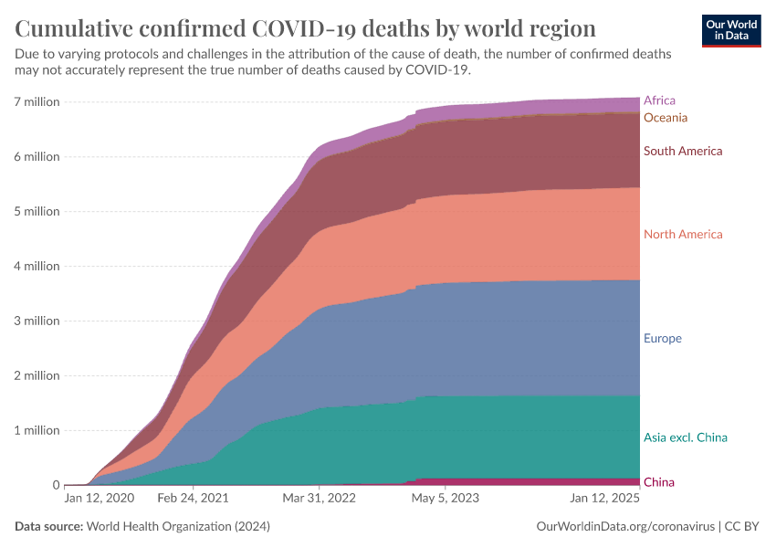 A thumbnail of the "Cumulative confirmed COVID-19 deaths by world region" chart