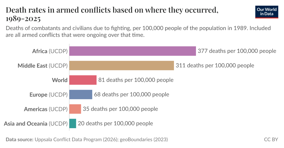 Death rates in armed conflicts based on where they occurred, 1989-2024 ...
