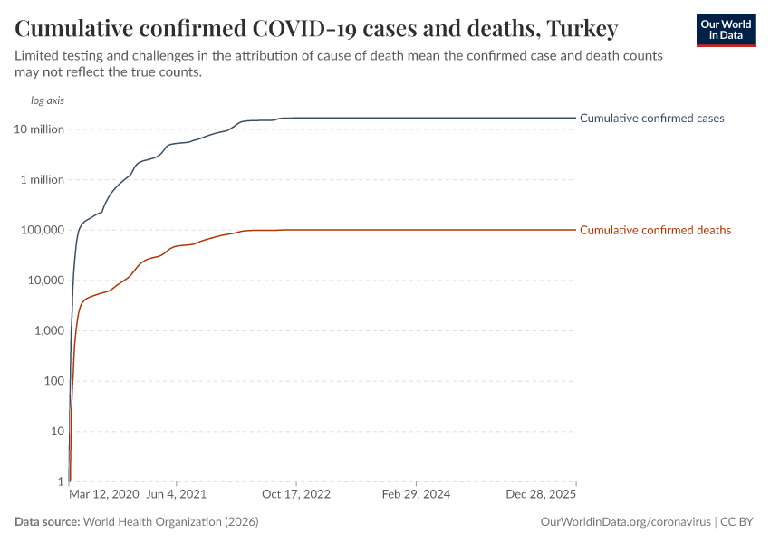 Cumulative confirmed COVID-19 cases and deaths