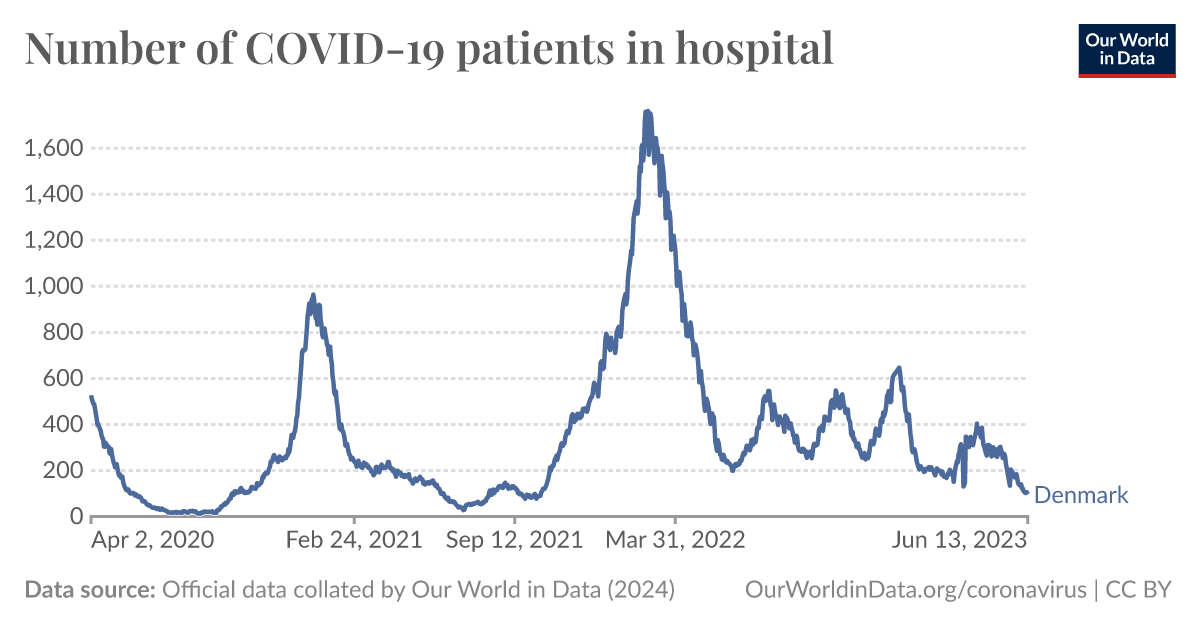 ourworldindata.org