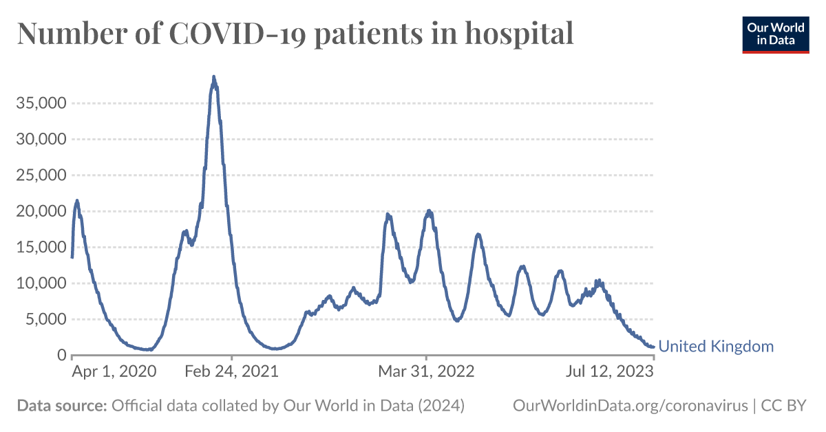 ourworldindata.org