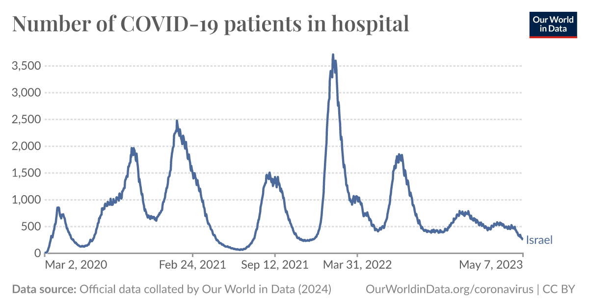 ourworldindata.org