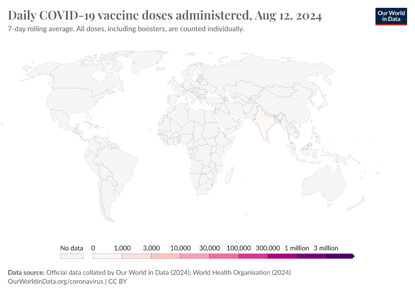 Daily covid 19 vaccination doses