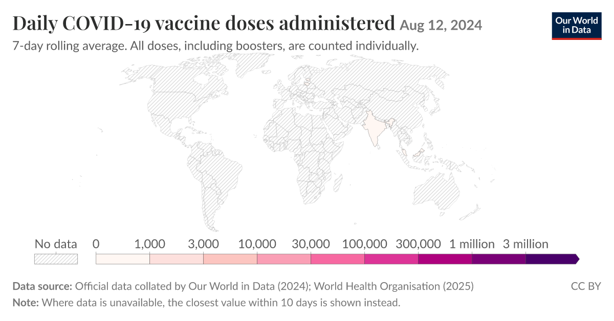 Daily COVID-19 vaccine doses administered | Our World in Data