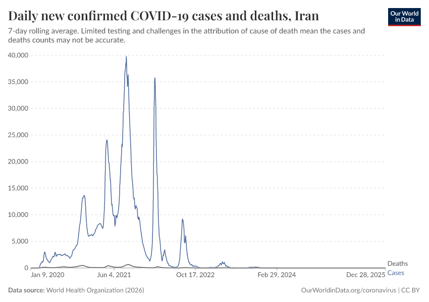 Daily new confirmed COVID-19 cases and deaths