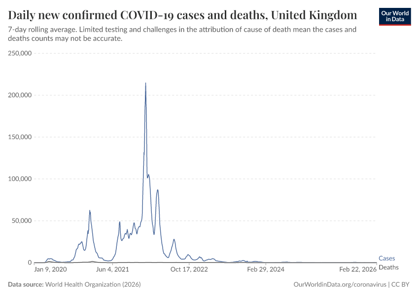 Daily new confirmed COVID-19 cases and deaths