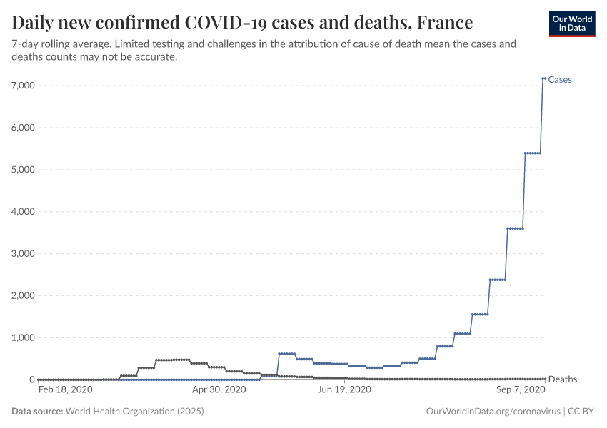 Daily new confirmed COVID-19 cases and deaths